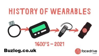 Wearable History